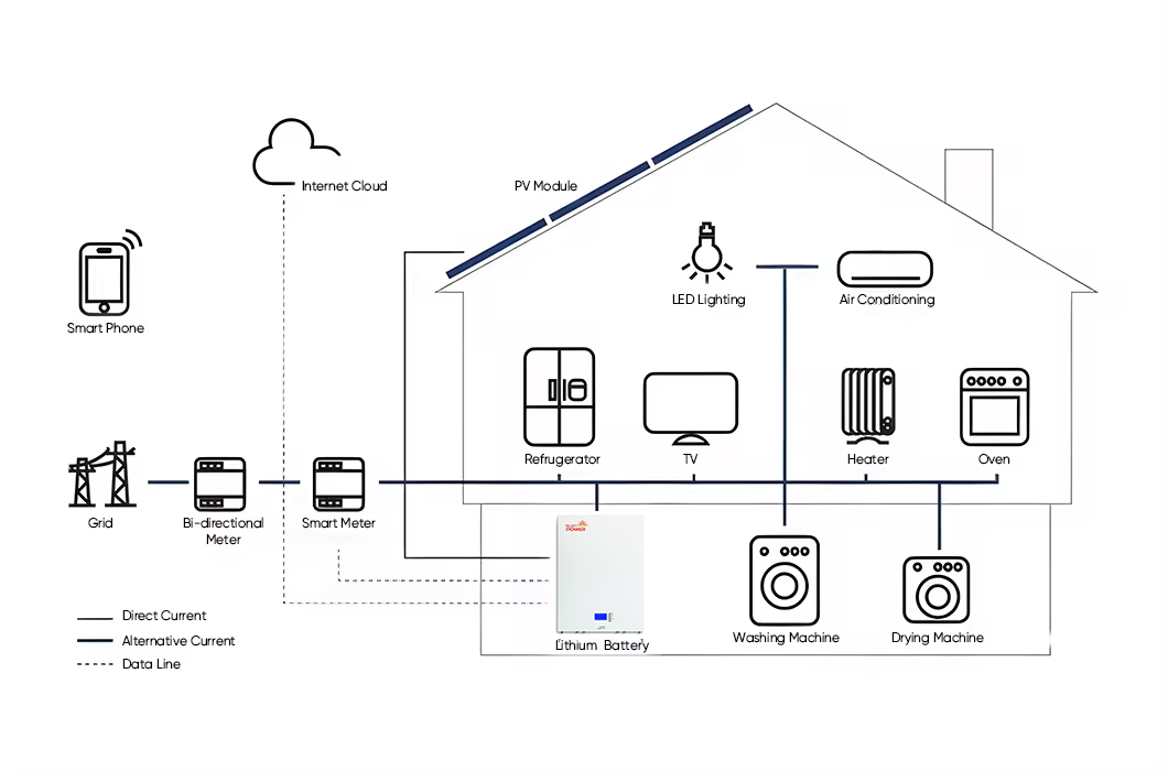 10kwh battery