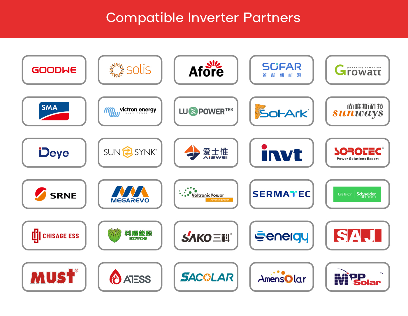 ម៉ាក Inverter ថ្មដែលត្រូវគ្នា។