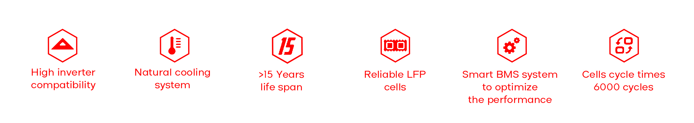 Key features of 48V 50Ah lifepo4 battery