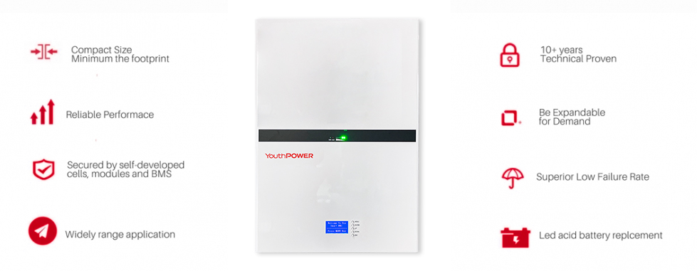 Batería Powerwall de 5kWh de 5kWh