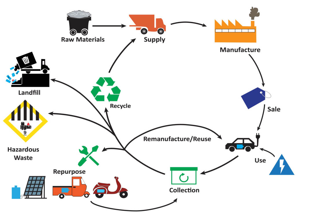 lithium battery recycling