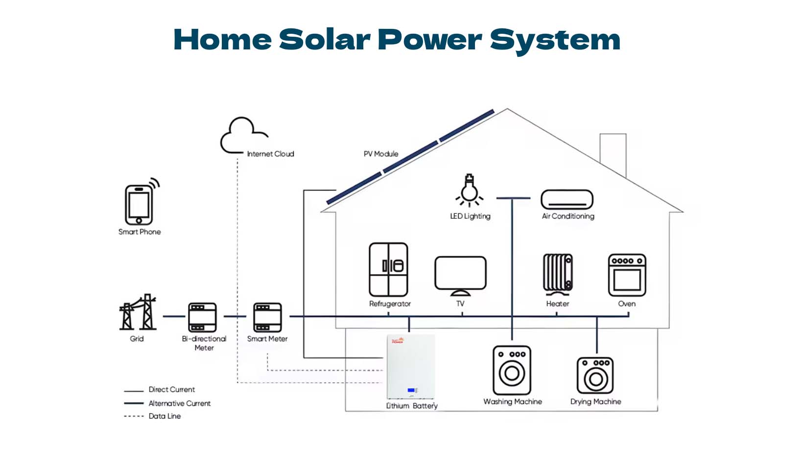 solar power solar system