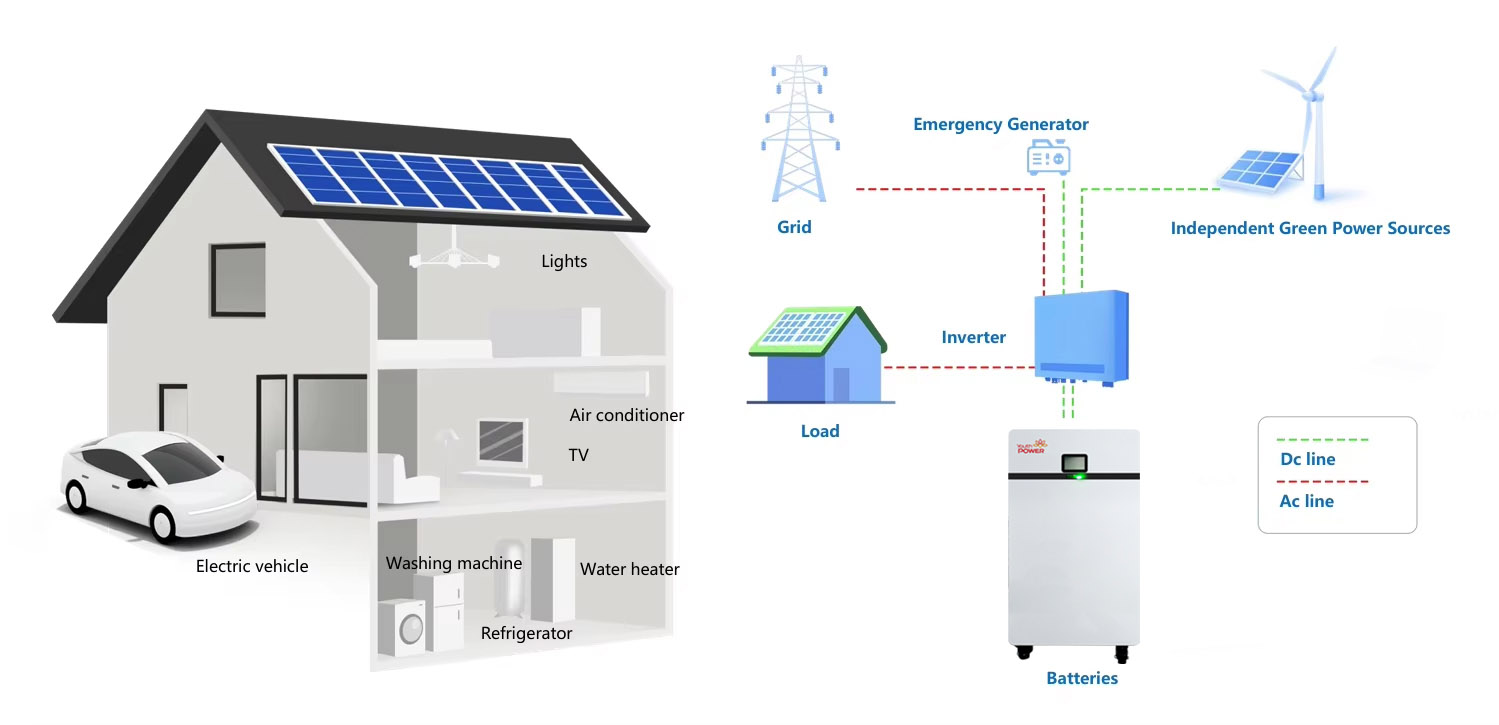 16kwh 51.2V 314Ah lifepo4 solar battery