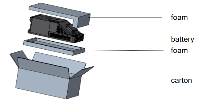 2.5KWH Lithium Battery Balcony Energy Storage System Packing