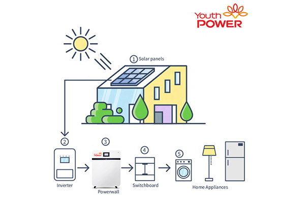 20kwh لىق باتارېيە