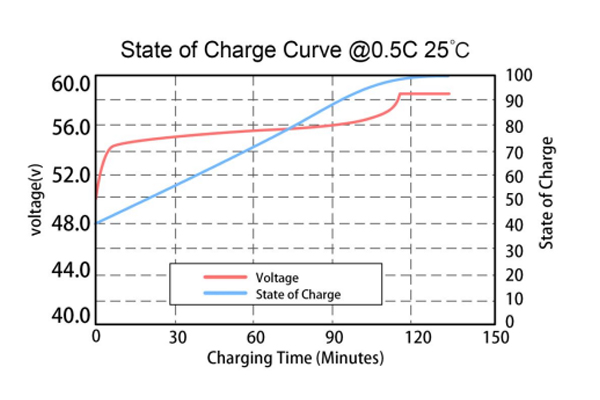 48V LiFePO4 Battery Voltage Chart (封面)