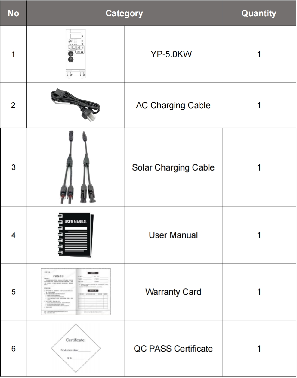 5kw prenosna power bank embalaža