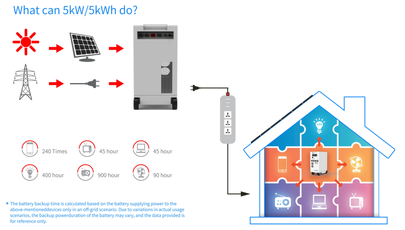 5kWh baterija lifepo4
