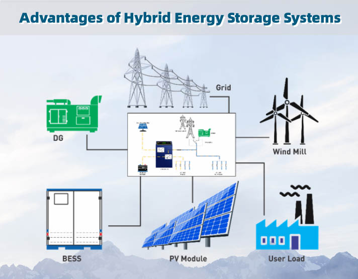 Výhody hybridních systémů pro ukládání energie