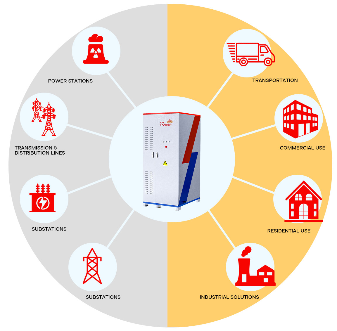 Applications of Commercial and Industrial Energy Storage