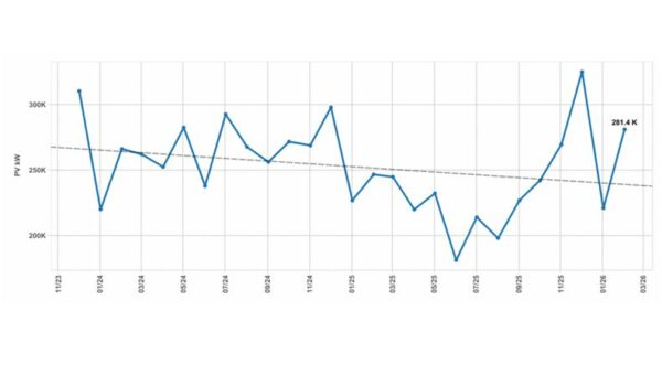 Australia's home battery market growth in February 2026