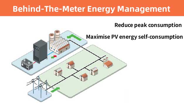 Behind the meter solar energy management