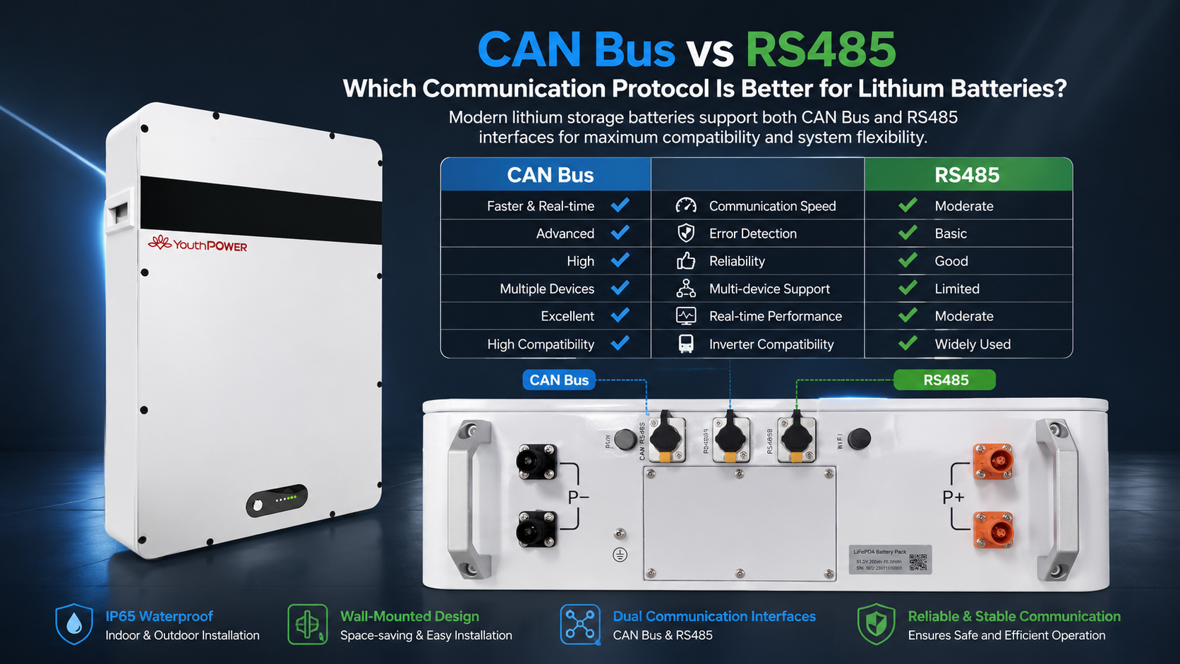 CAN Bus vs RS485 Communication in Lithium Storage Batteries