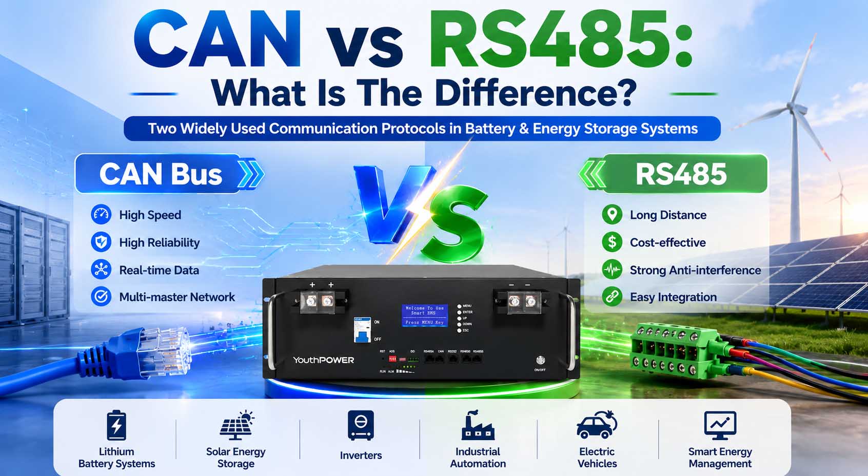 CAN vs RS485 communication protocol comparison for LiFePO4 battery energy storage systems