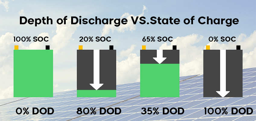 Амиқии разряд Vs. Ҳолати заряд