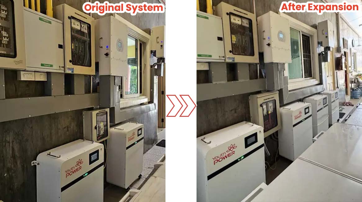 expandable energy storage system for residential solar storage project