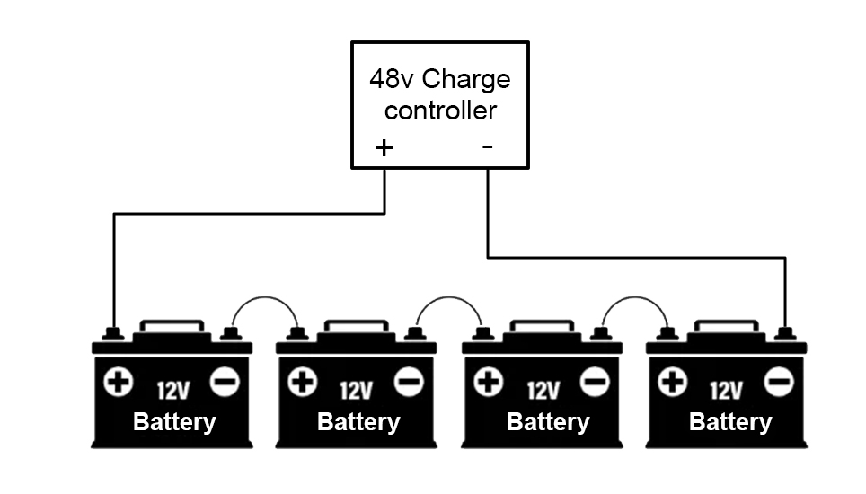 How to wire 4 12V Lithium Batteries to make 48V