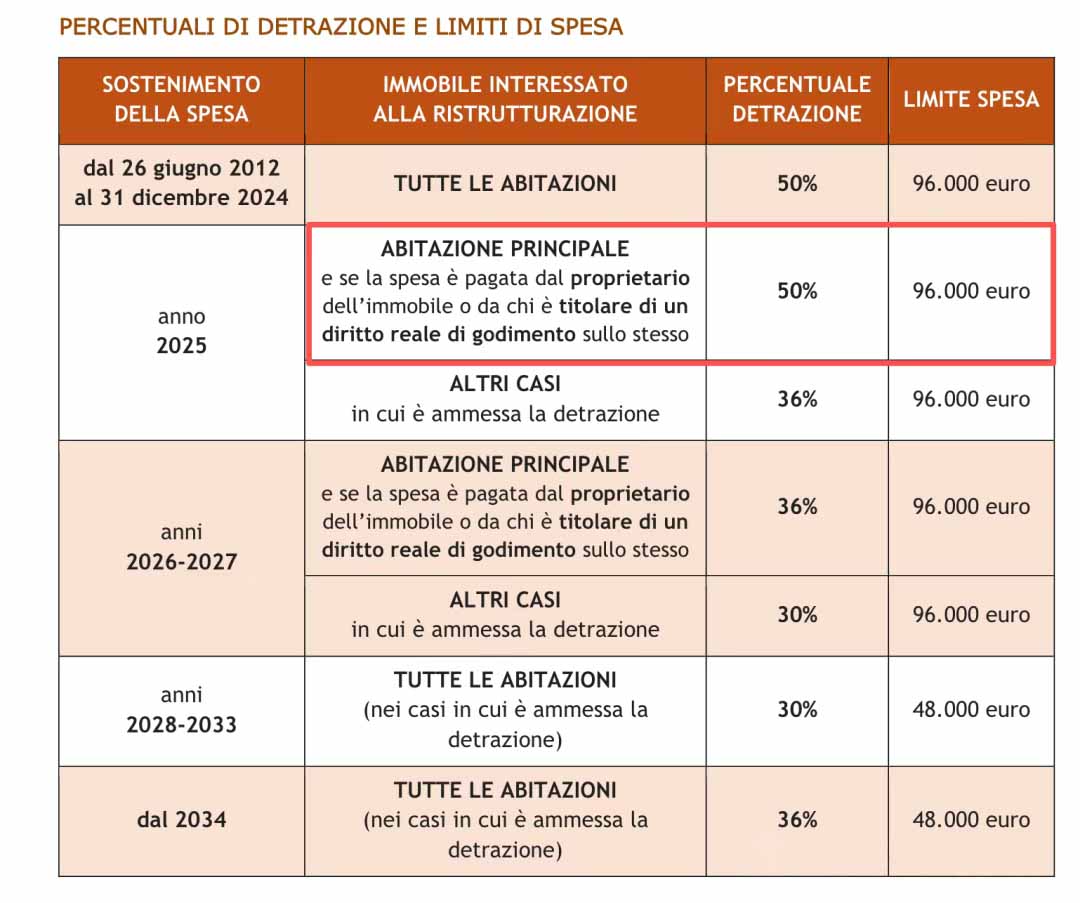 Italy solar policy