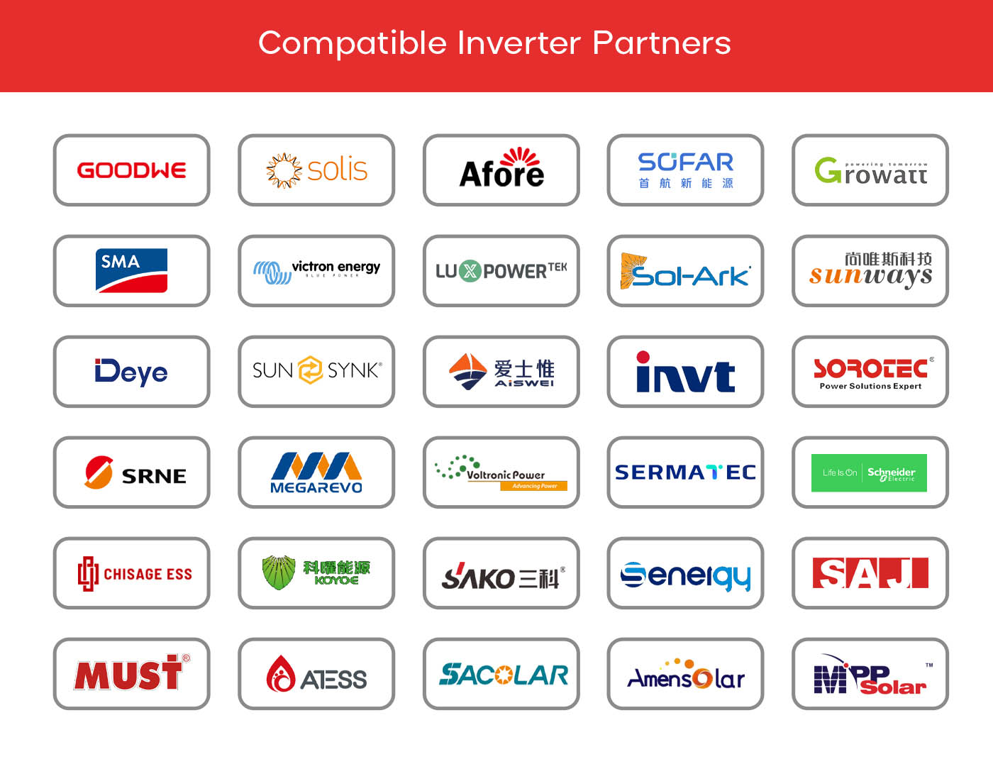 List of Inverter Brands Compatible with YouthPower Batteries