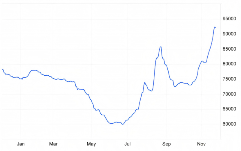 Lithium Carbonate Price Trend in 2025