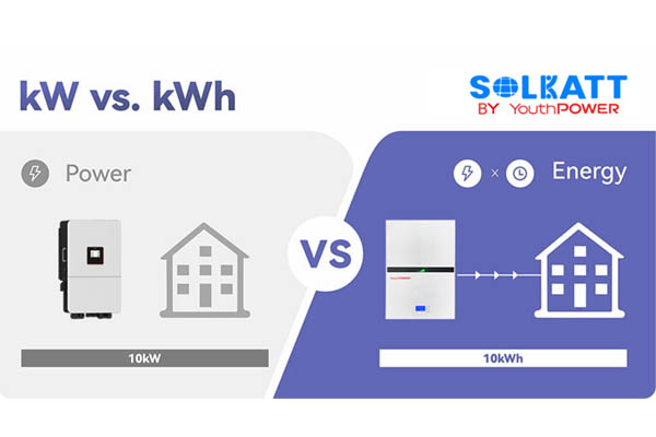 What is the difference between kilowatt (kW) and kilowatt hour (kWh)