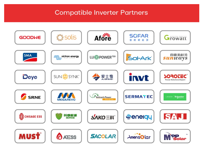 YouthPOWER battery compatible inverter brands