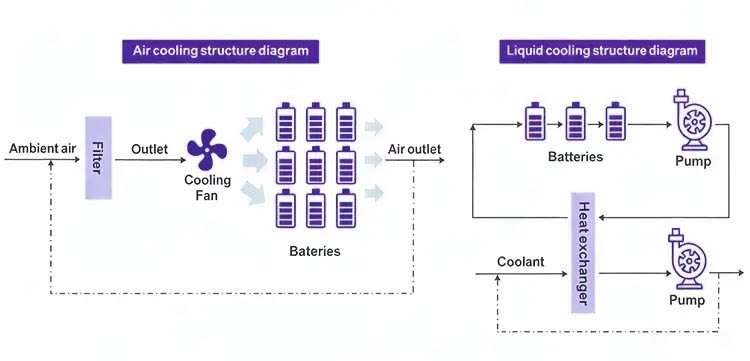 air vs liquid cooling