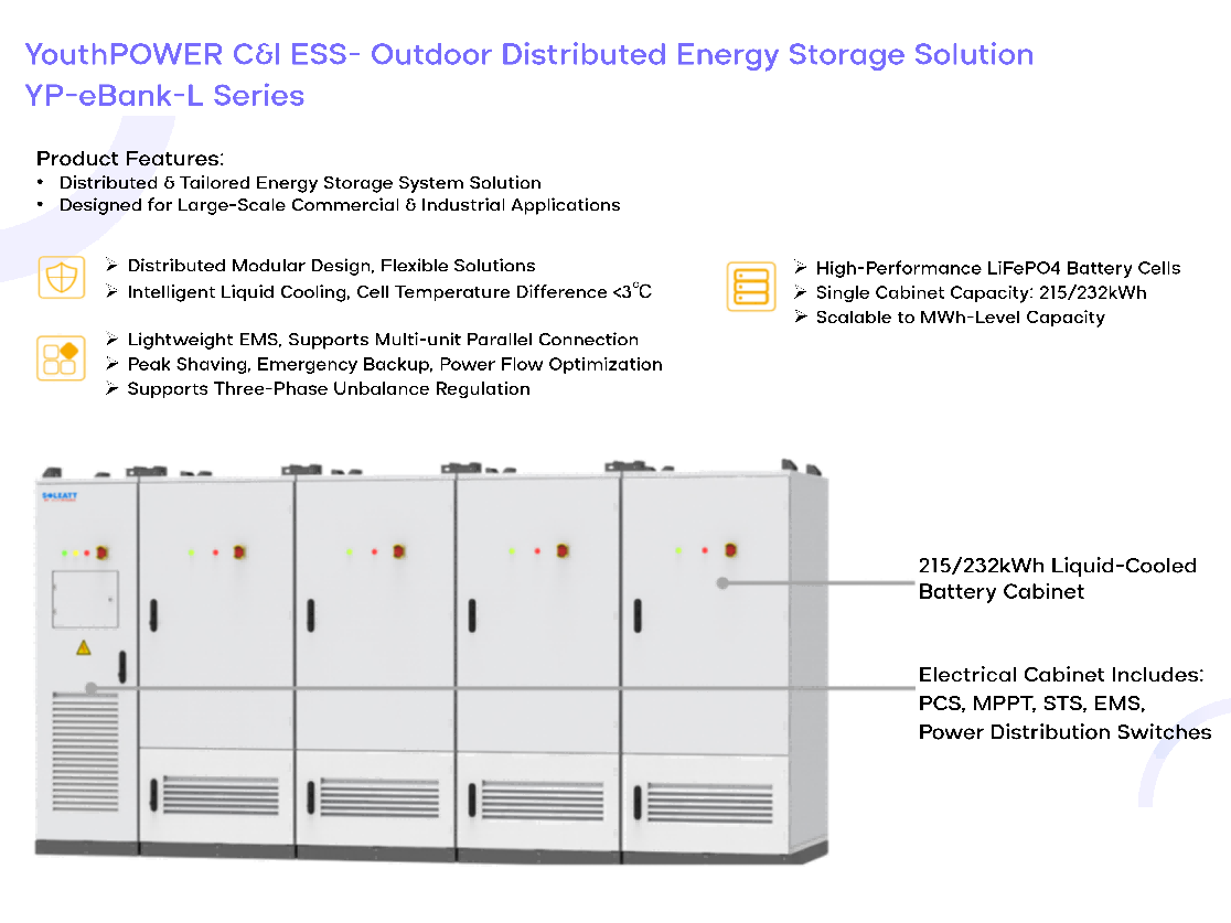 Battery energy storage system diagram showing BESS components