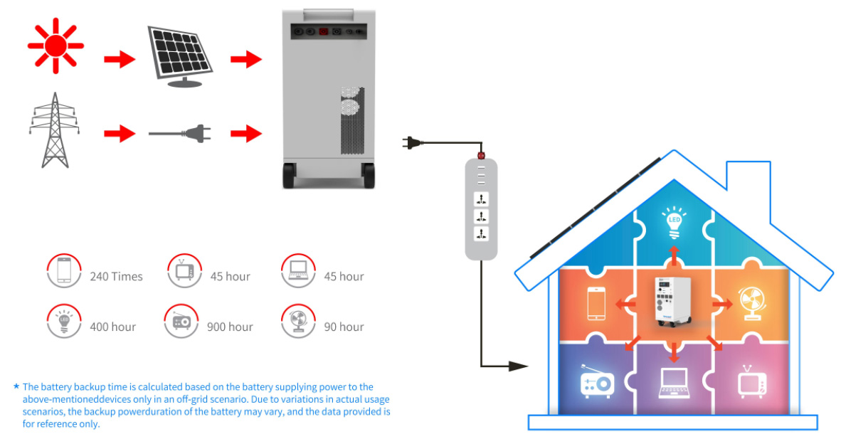 baştirîn batarya ji bo rakirina barê