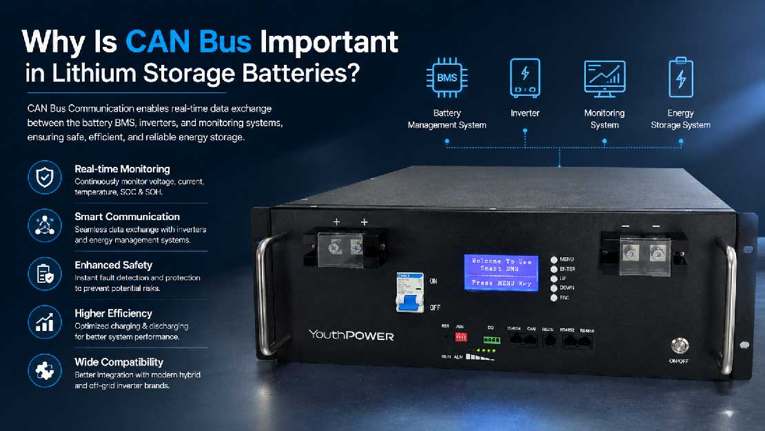 Alt: can bus controller area network in lithium batteries