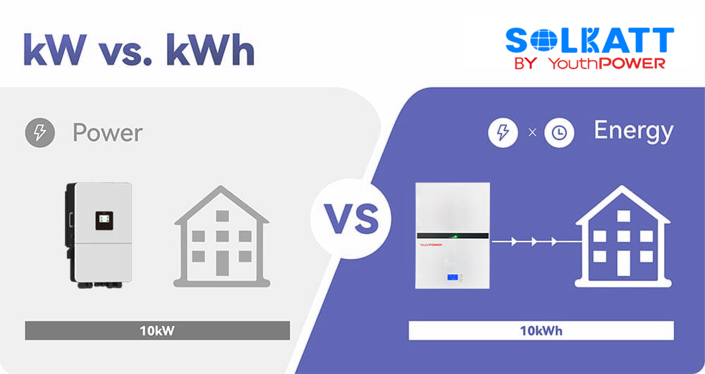difference between kw and kwh