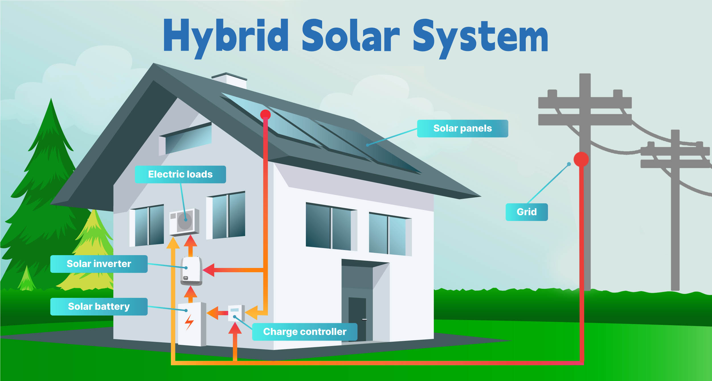 hybrid solar system for homes