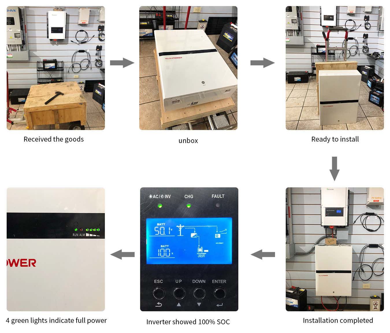 inverter and battery compatibility