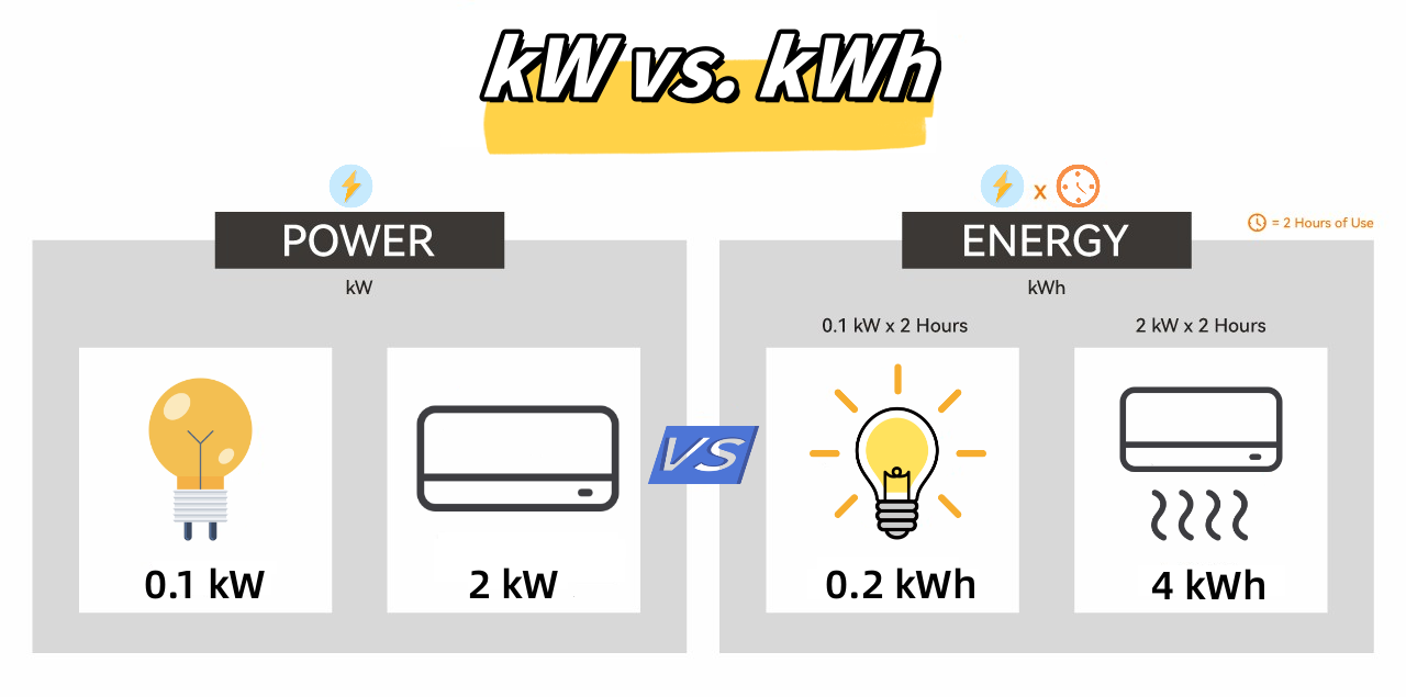 kw vs kwh