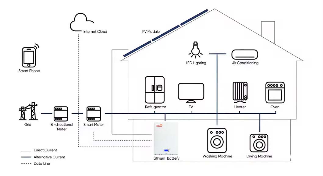 load shedding solutions South Africa