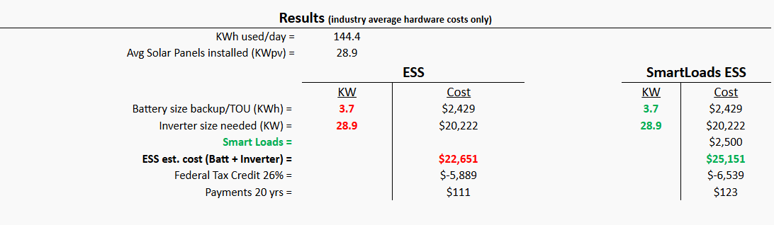 सौर्य ब्याट्री चार्ज क्याल्कुलेटर
