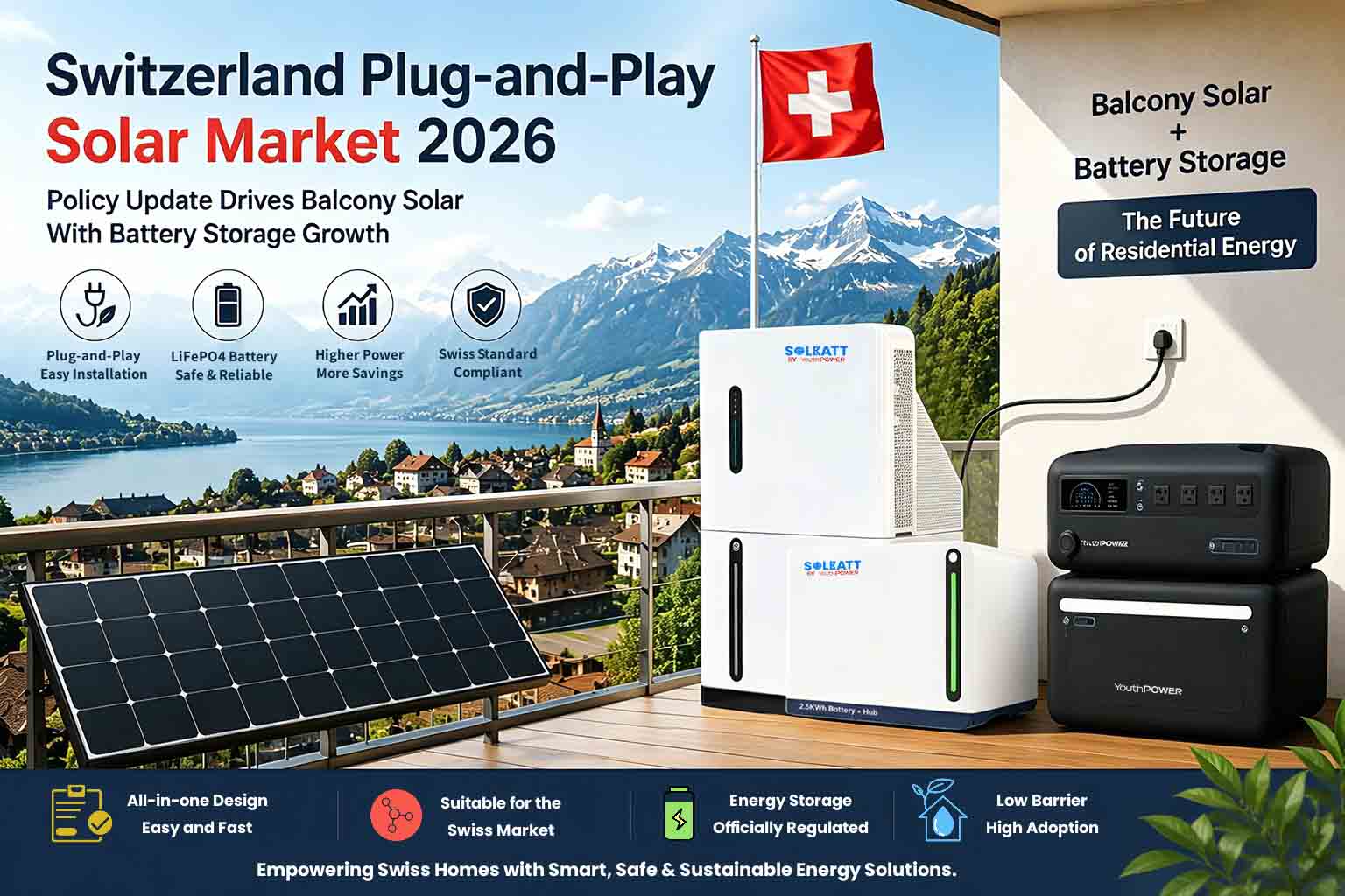 YouthPOWER plug-and-play balcony solar battery storage system for Switzerland residential solar market 2026