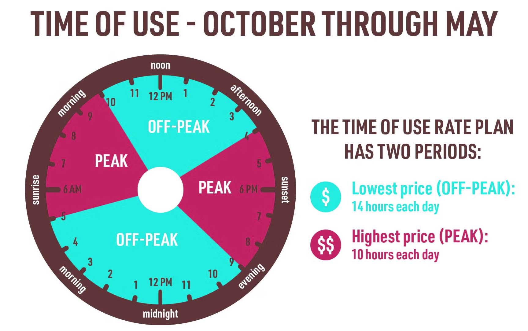 time of use electricity pricing chart peak vs off peak energy rates