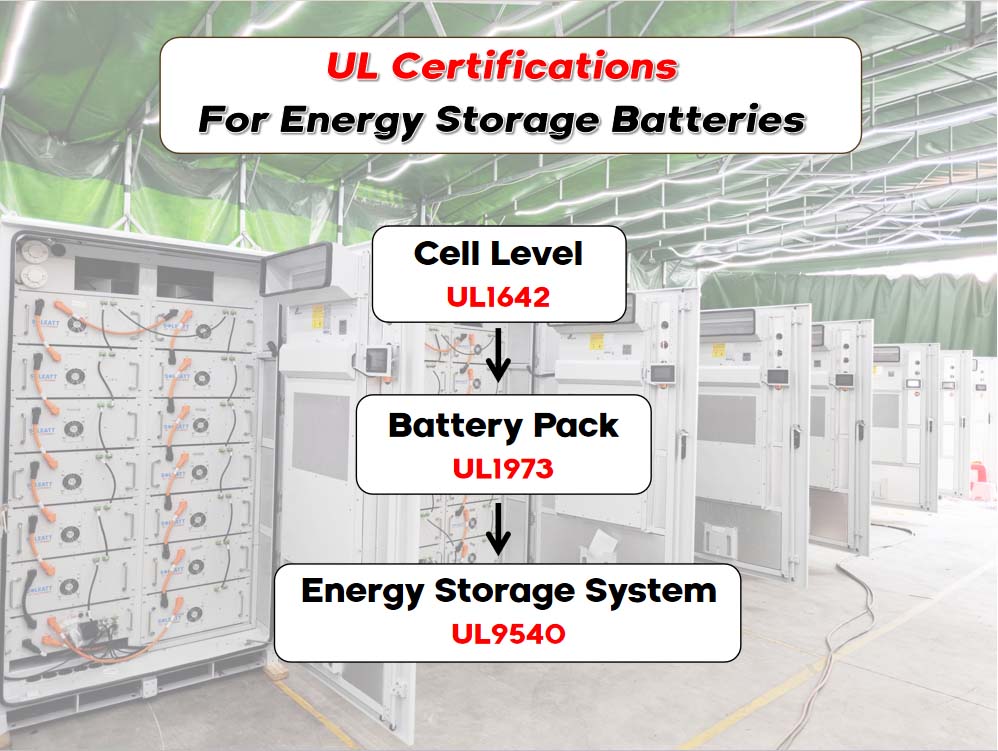 UL1642 UL1973 UL9540 certification structure for lithium energy storage batteries