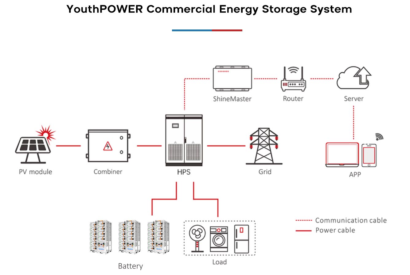 o le a le maa eletise maualuga