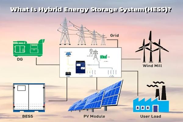 what-is-hybrid-energy-storage-system_-HESS